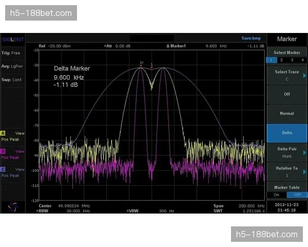跨区域带宽波动预测机制生效 信号回传码率自适应调整