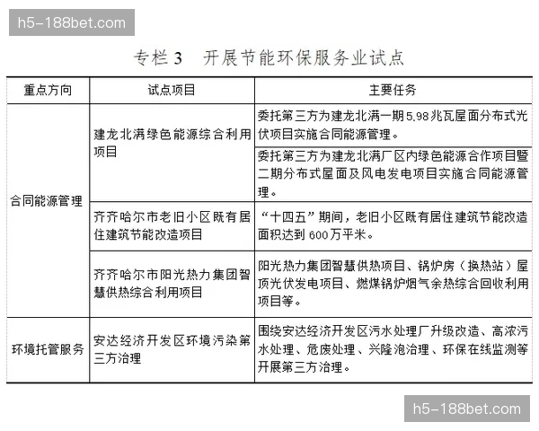 行业内加速构建绿色供应评价体系 推动周边产业提质