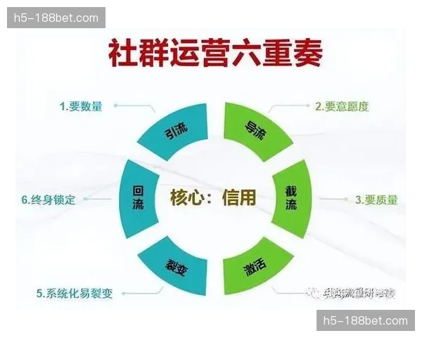 赛事品牌向生活方式延展 私域社群社交化增强