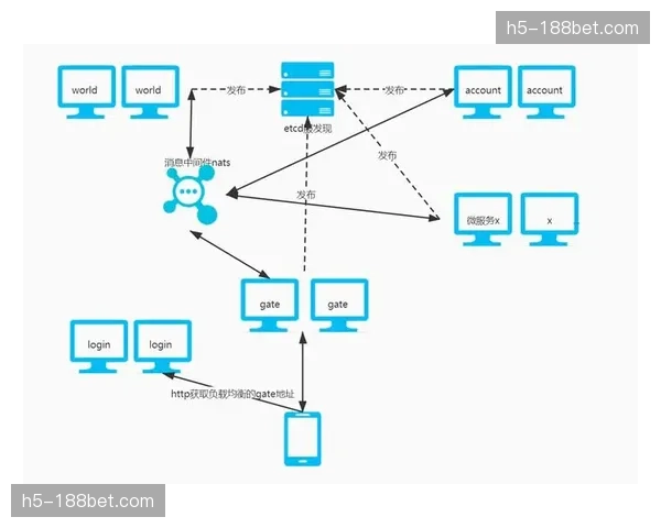 网络分片技术保障核心业务 赛事数字化底座抗压增强